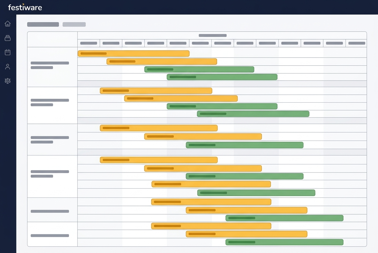 Produktansicht: Scheduler in festiware
